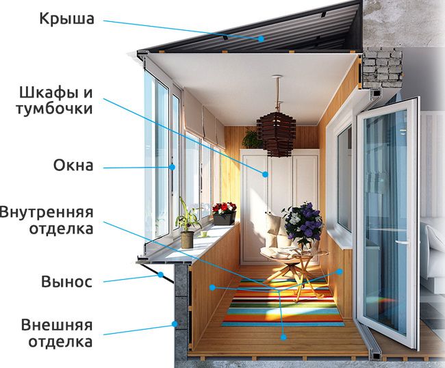 Остекление, внешняя и внутренняя отделка балконов и лоджий Реутов