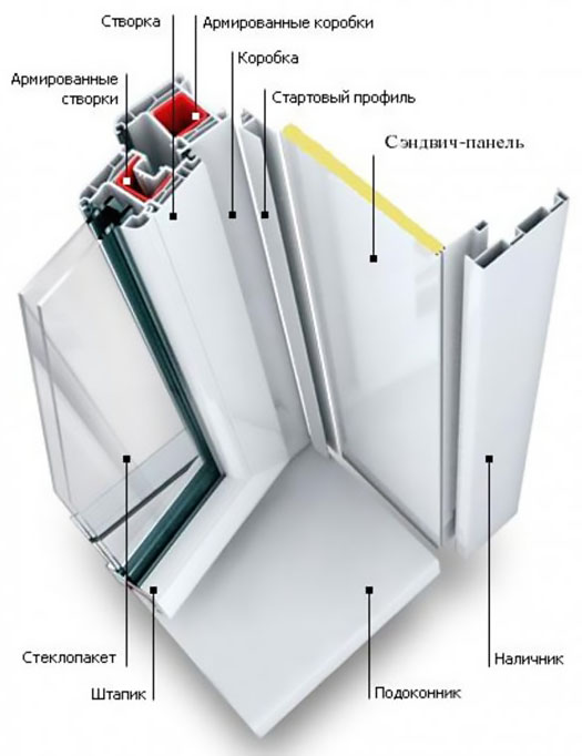 Схемы устройства остекления балкона и конструкции Реутов